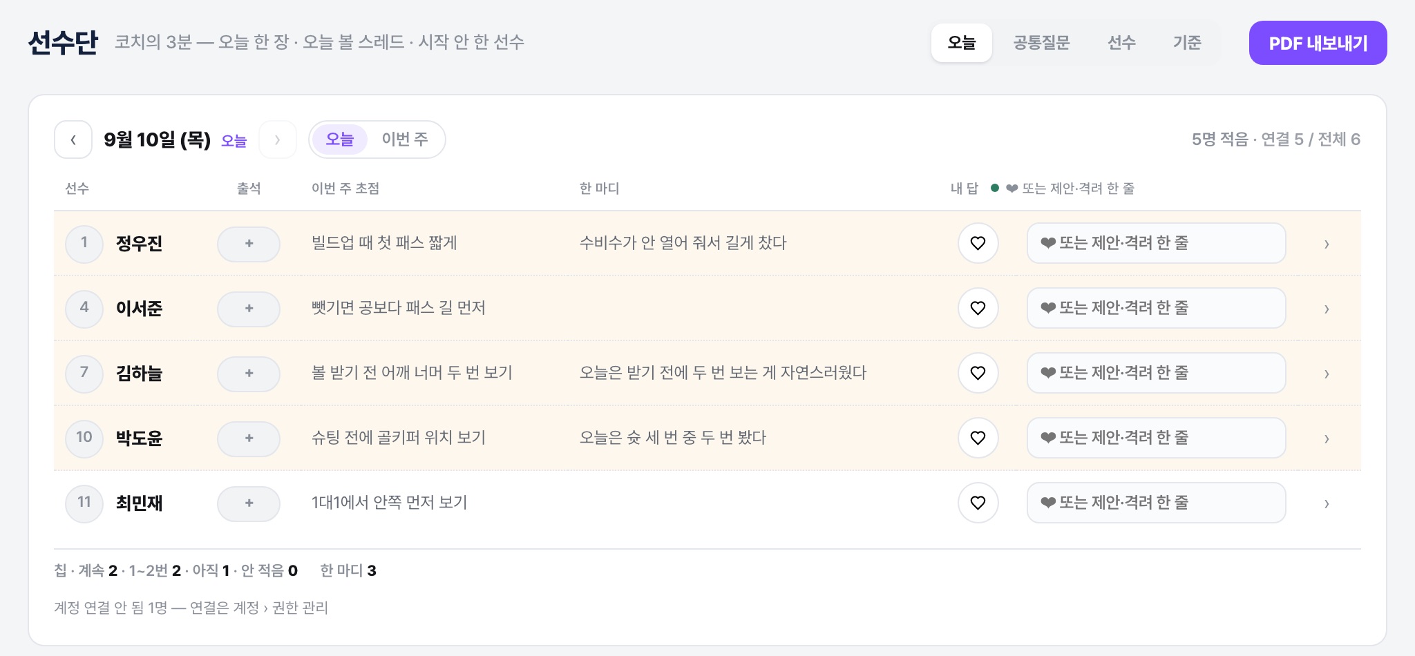 선수단 오늘 한 장 표 — 선수, 출석, 이번 주 초점, 한 마디, 내 답 ♥와 한 줄, ›