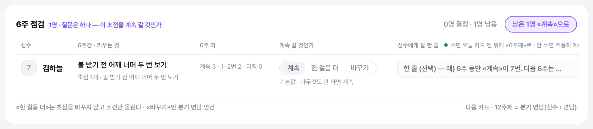 6주 점검 카드 — 선수, 6주간 키우는 것, 6주 띠, 계속·한 걸음 더·바꾸기, 선수에게 갈 한 줄